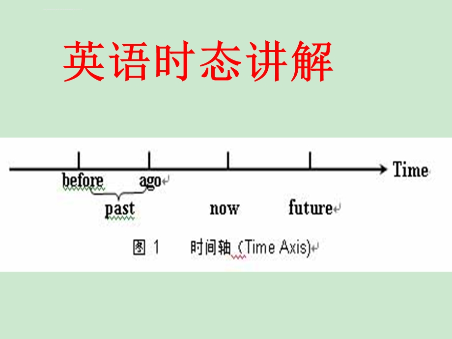 高一英语时态讲解ppt课件.ppt_第1页