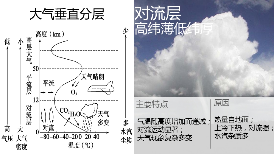 高三地理《大气的受热过程》ppt课件.pptx_第3页