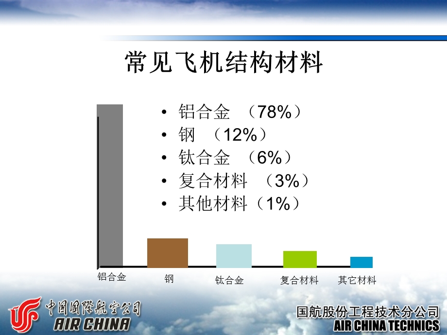 飞机结构钣金基础知识ppt课件.ppt_第3页