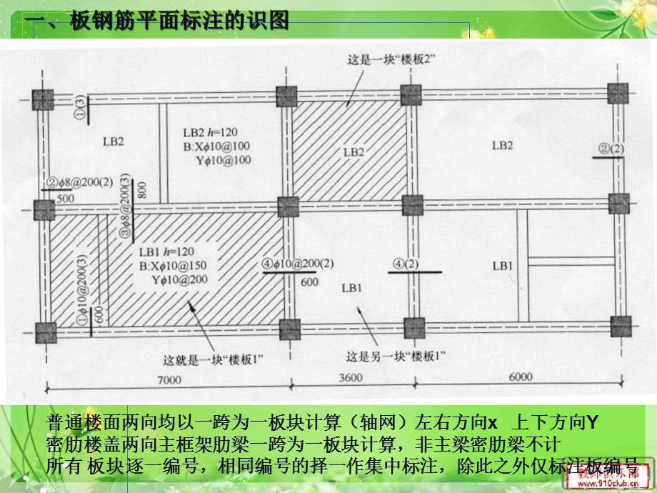 钢筋混凝土楼板平法钢筋计算ppt课件.ppt_第2页