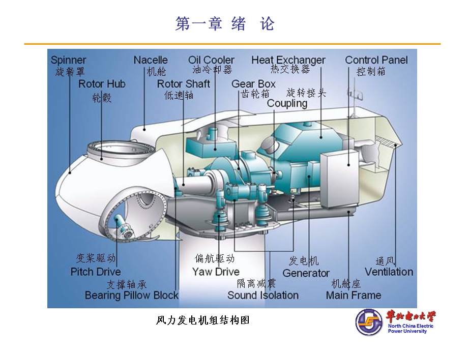 风力发电机组检测与控制ppt课件.ppt_第2页