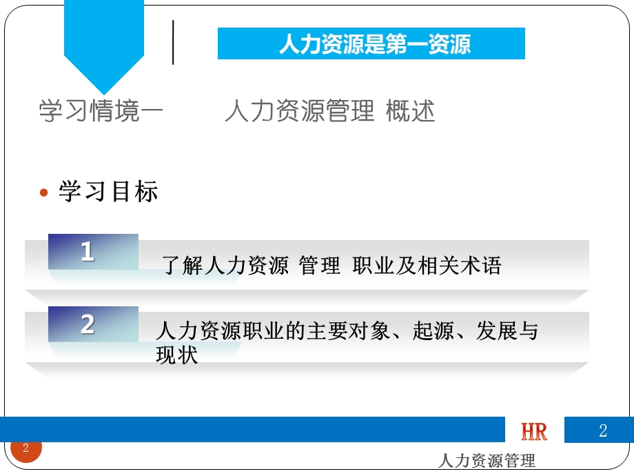 《人力资源管理》ppt课件.pptx_第2页