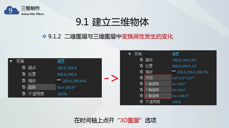 AE教学ppt课件 9 三维制作.pptx_第3页