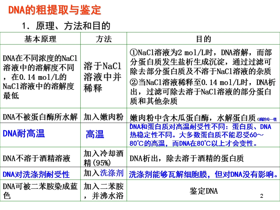 DNA的粗提取和鉴定ppt课件.ppt_第2页