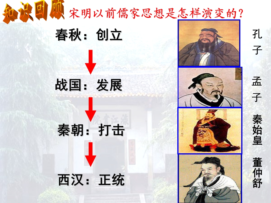 《宋明理学》PPT课件.ppt_第1页