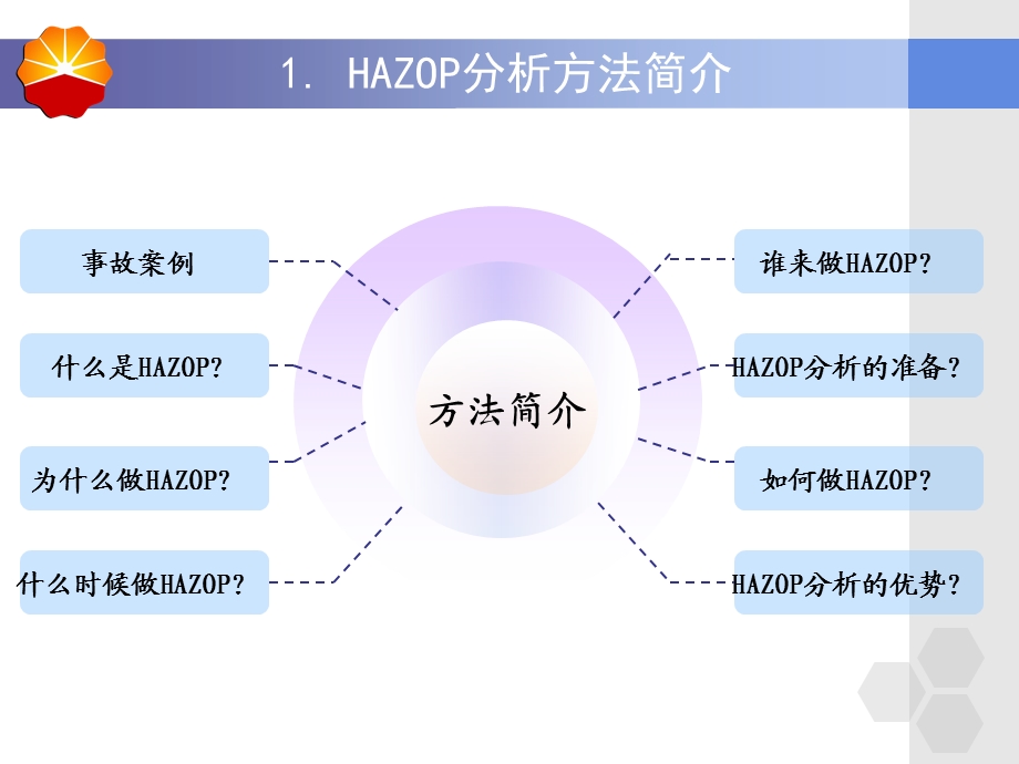 HAZOP分析方法培训ppt课件.pptx_第3页