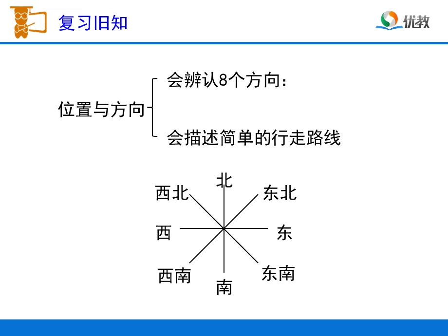 《位置与方向》复习ppt课件.ppt_第2页