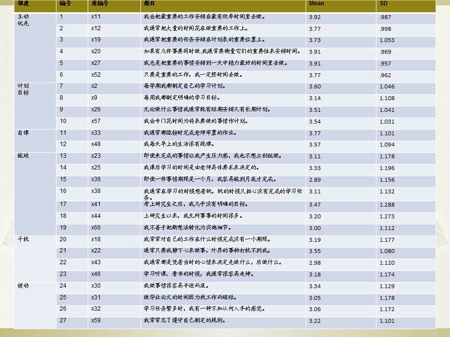 Amos应用 实例与操作ppt课件.ppt_第3页