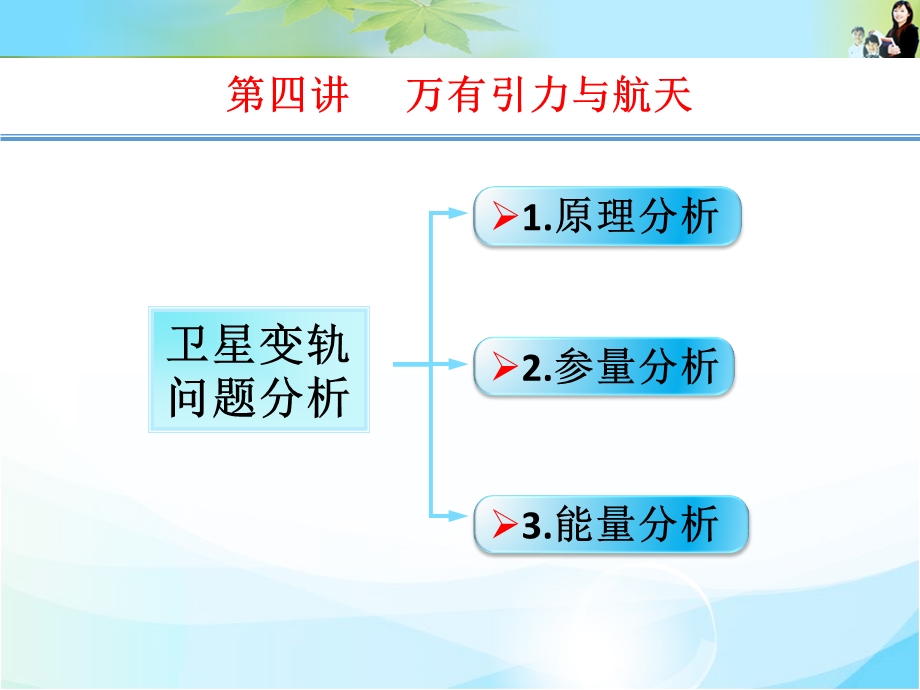 一轮复习变轨问题分析ppt课件.pptx_第3页