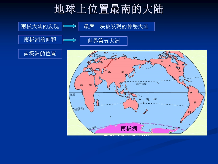 七年级湘教版地理北极地区和南极地区PPT课件.ppt_第2页