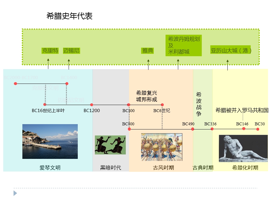 ——古希腊城市发展ppt课件.ppt_第2页