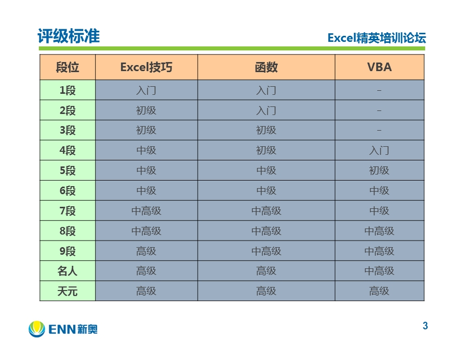 Excel基础知识培训ppt课件.pptx_第3页