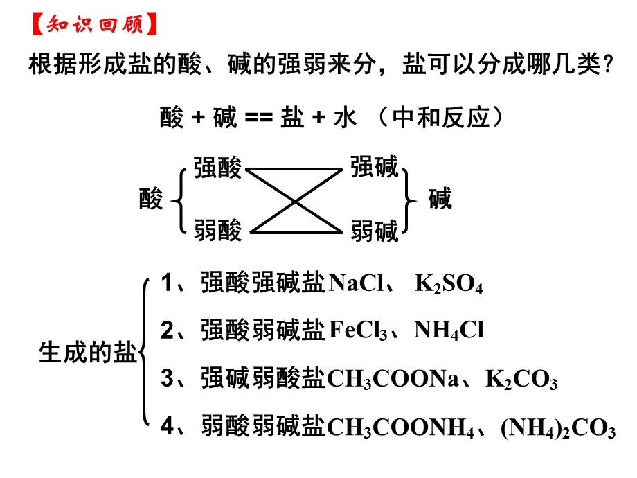 《盐类的水解》全部 ppt课件.ppt_第2页