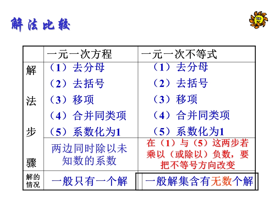 一元一次不等式2浙教版ppt课件.ppt_第3页