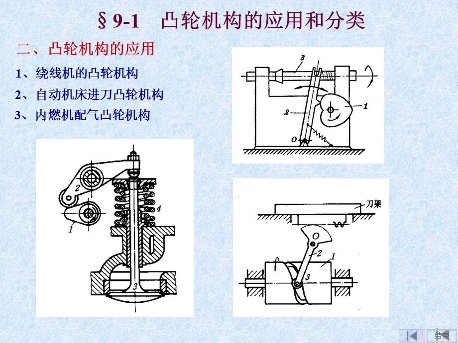 《机械设计手册》之09凸轮ppt课件.ppt_第3页