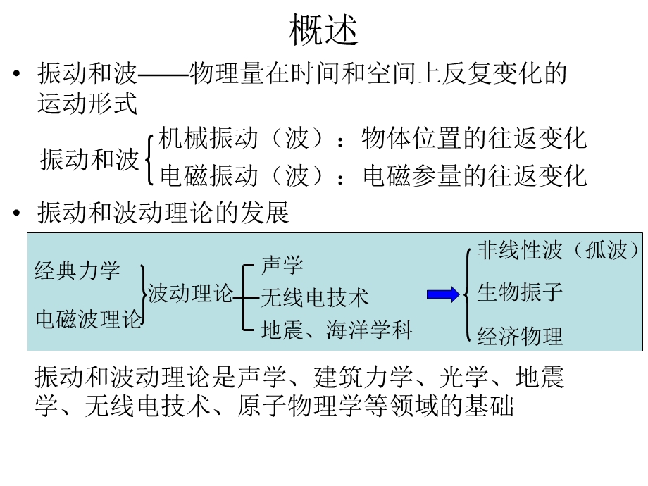 《大学物理教学ppt课件》第六章 机械振动.ppt_第2页