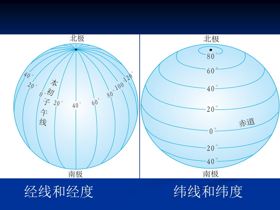 人教版七年级地理上册复习ppt课件.ppt_第3页