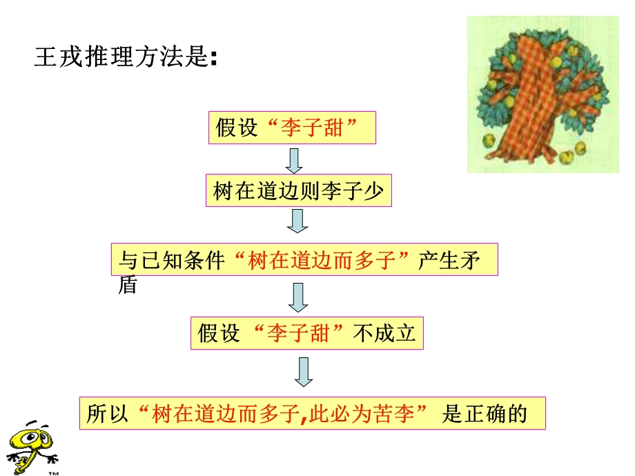 八年级数学反证法ppt课件.ppt_第2页