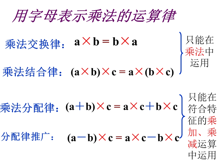 乘法分配律与结合律应用比较ppt课件.ppt_第2页