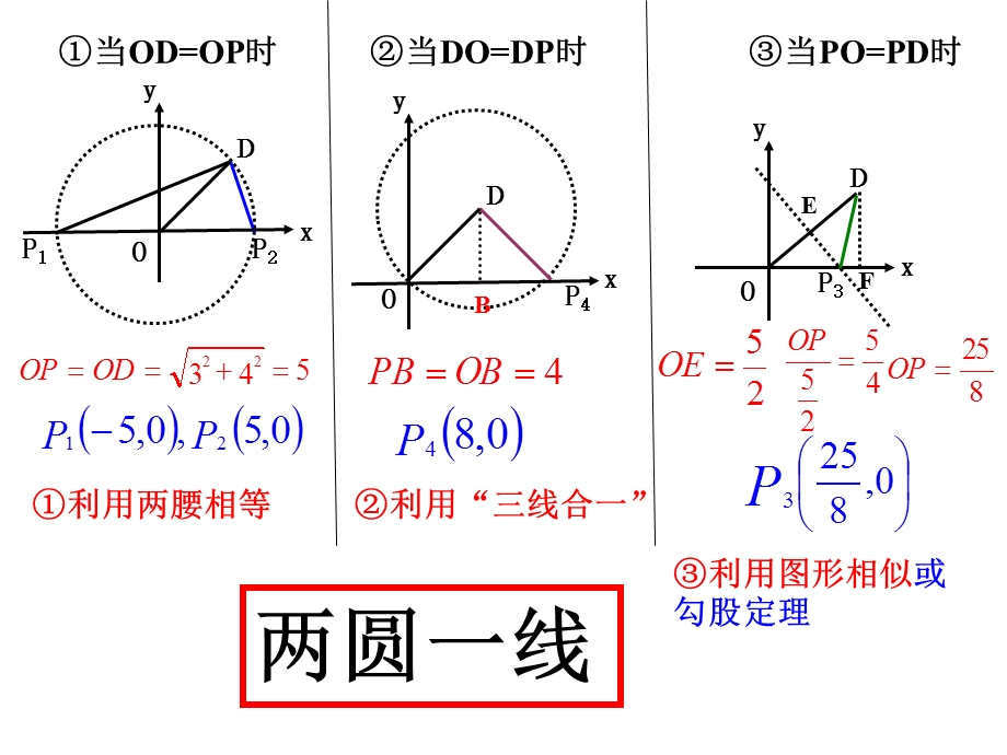 二次函数存在性等腰直角三角形ppt课件.ppt_第2页