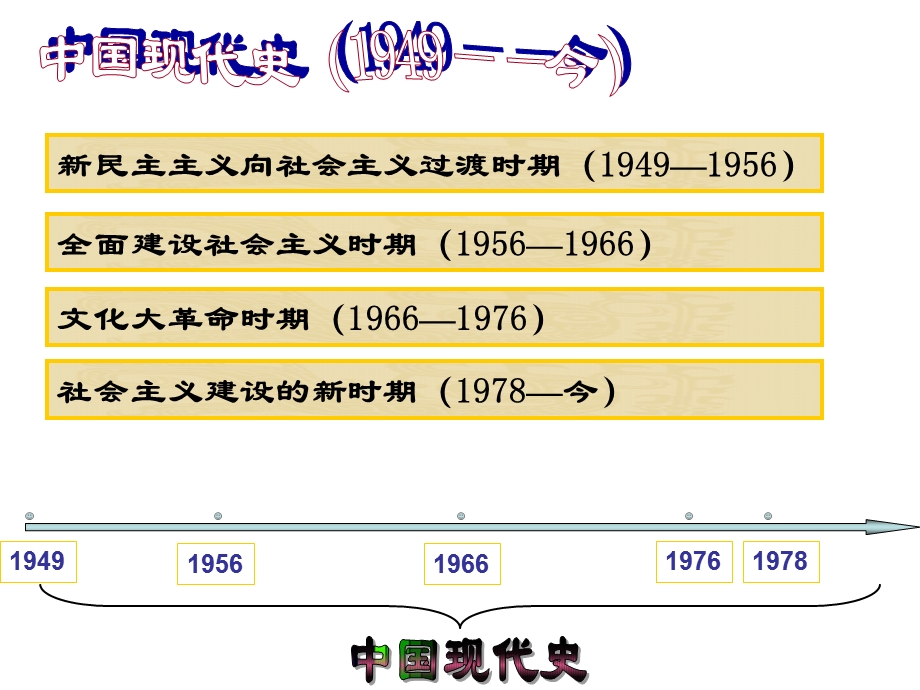 八年级历史下册第一单元巩固与练习ppt课件.ppt_第2页