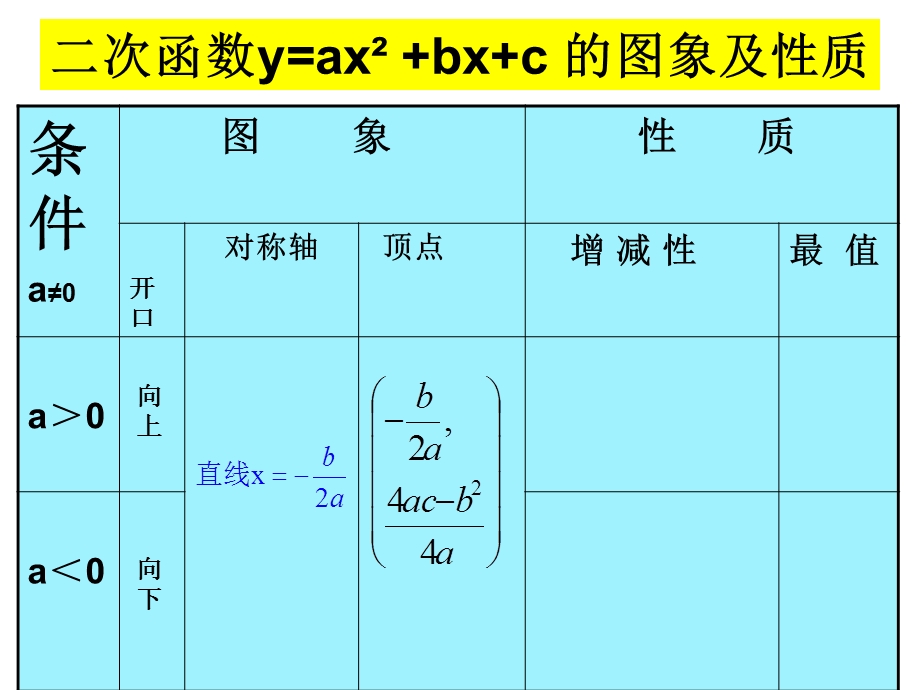 二次函数顶点坐标公式及其应用ppt课件.ppt_第3页