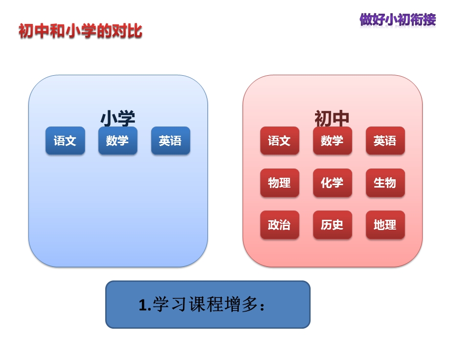 六年级小升初家长会ppt课件.pptx_第3页