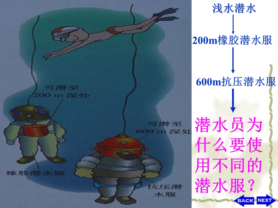 人教版《液体的压强》ppt课件.ppt_第3页