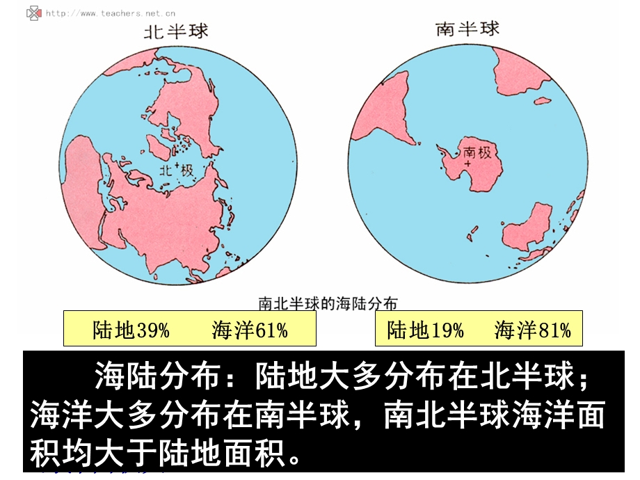 世界的陆地与海洋ppt课件.ppt_第3页