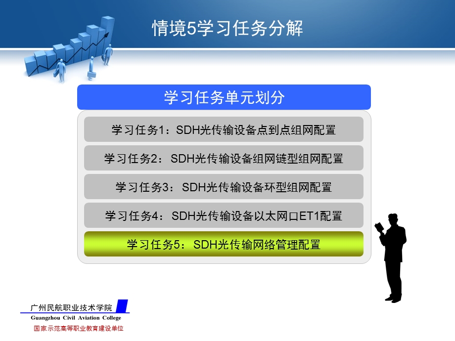 光传输线路与设备维护学习情境五(5)PPT课件.ppt_第2页