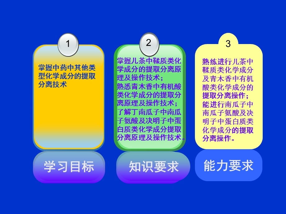 中药中其他类型化学成分的提取分离技术ppt课件.ppt_第2页