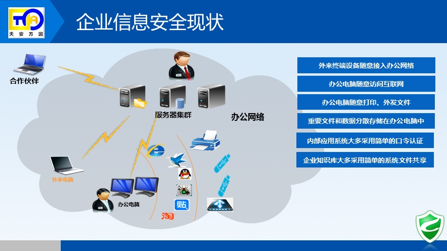 信息安全一体化解决方案ppt课件.ppt_第3页