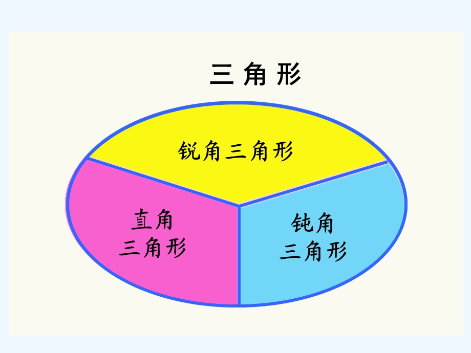 三角形的分类按角分按边分练习ppt课件.ppt_第3页