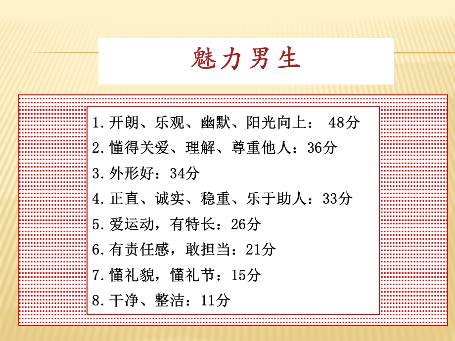 主题班会(魅力男生 魅力女生)ppt课件.ppt_第3页