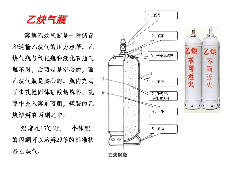乙炔气瓶的安全使用ppt课件.ppt_第3页