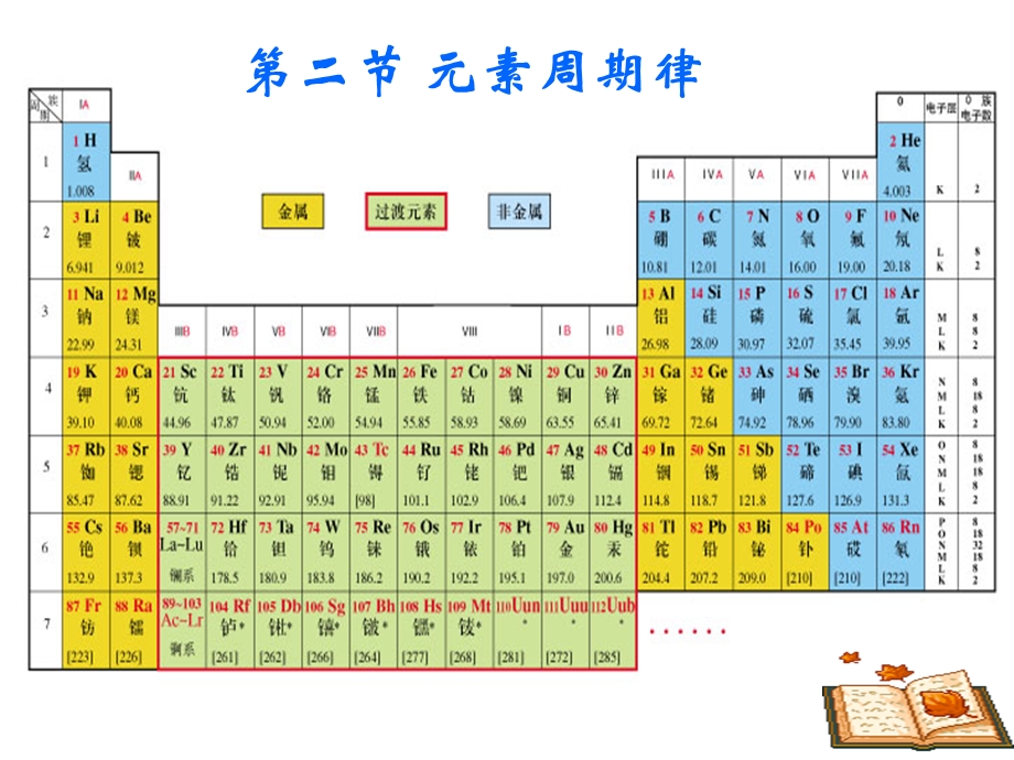 元素周期律(标准 PPT课件).ppt_第1页