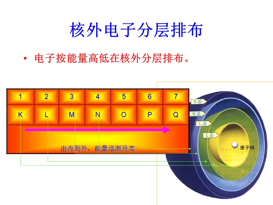 元素周期律(标准 PPT课件).ppt_第3页