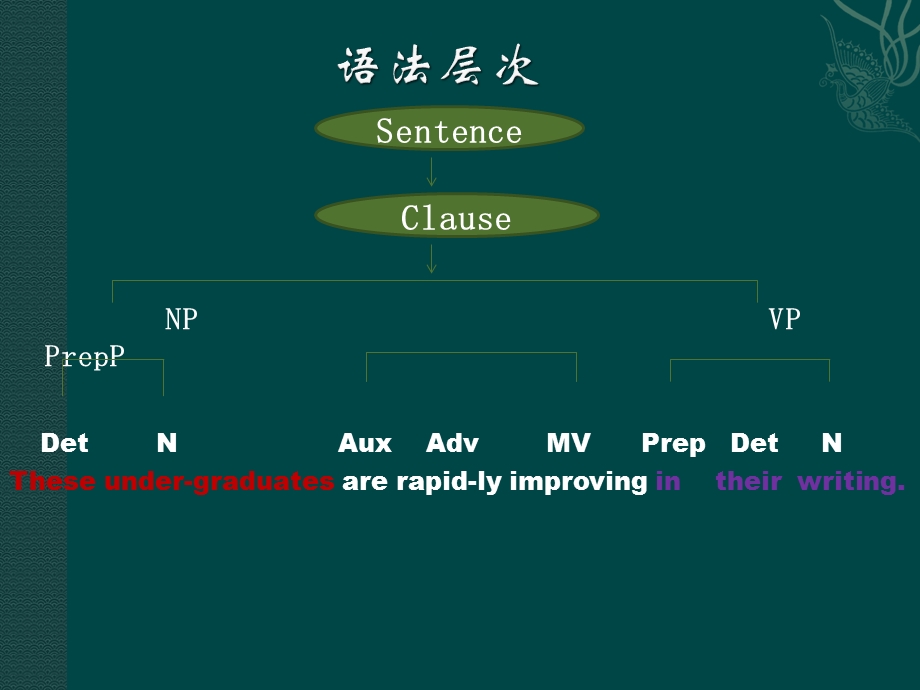 中西文化差异 PPT课件.pptx_第3页