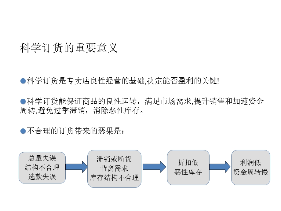 买手第四课订货篇ppt课件.ppt_第3页