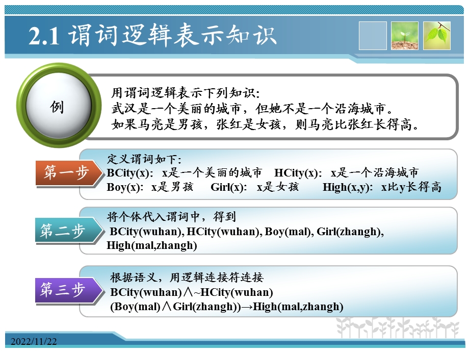 人工智能 习题ppt课件.ppt_第2页