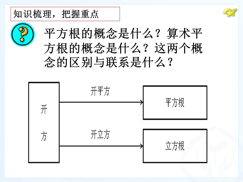 人教版七年级数学下册第六章实数小结与复习ppt课件.ppt_第2页