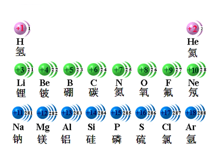 元素周期表 ppt课件.ppt_第2页