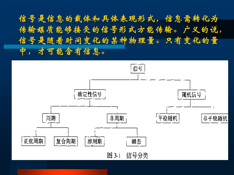 互相关函数频率域描述ppt课件.ppt_第3页