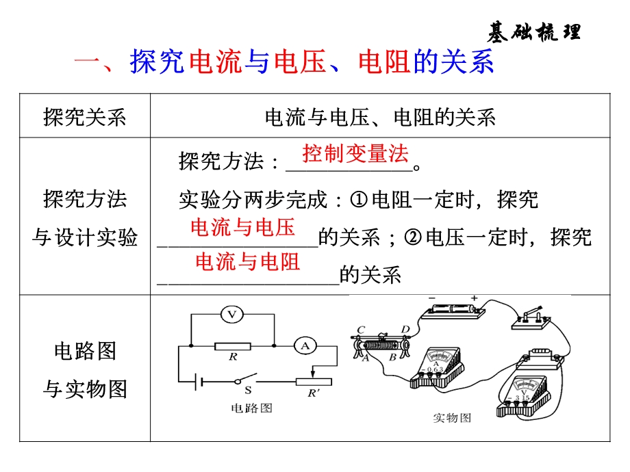 九年级物理新人教版《第十七章欧姆定律》复习ppt课件.pptx_第2页