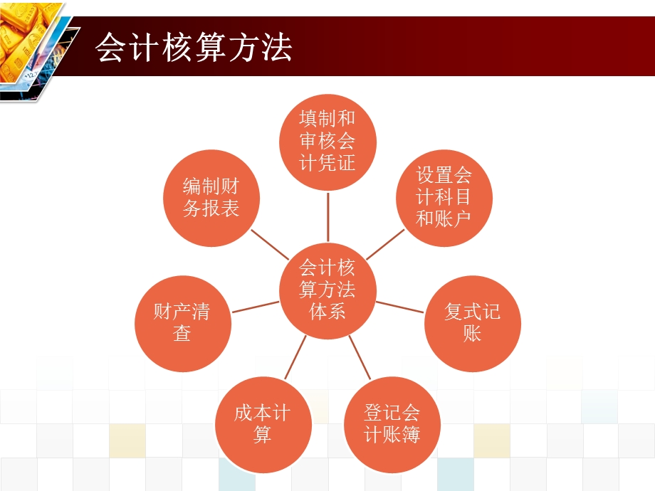 会计核算方法、内容与基本要求ppt课件.pptx_第3页