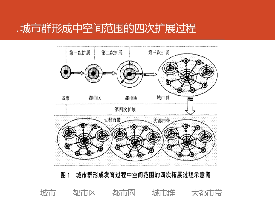 东海道城市群发展介绍ppt课件.ppt_第3页