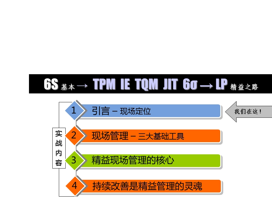 精益生产现场管理培训及改善课件.pptx_第2页