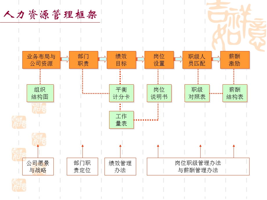 人力资源管理体系介绍（实习生培训）ppt课件.ppt_第3页