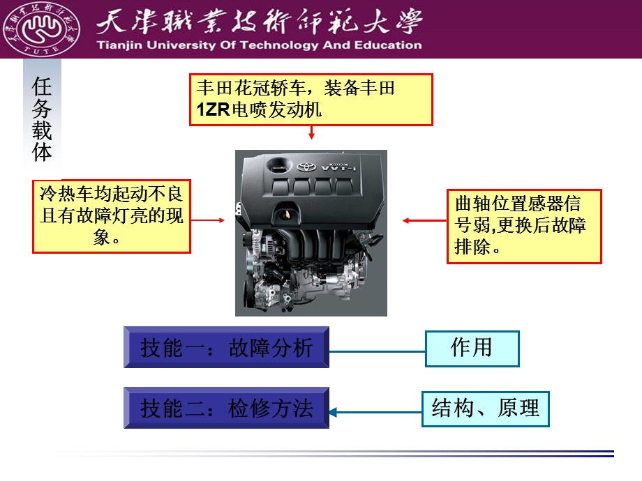 凸轮轴位置传感器的教学ppt课件.ppt_第3页