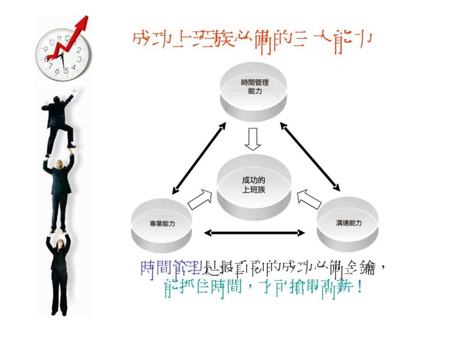 时间管理黄金法则课件.ppt_第3页